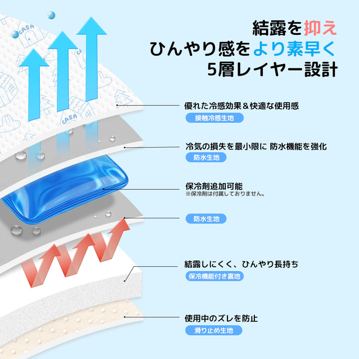 オールデイ クーリングマット